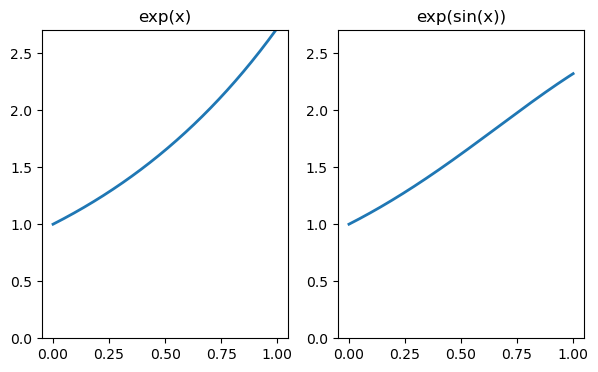 <Figure size 700x400 with 2 Axes>