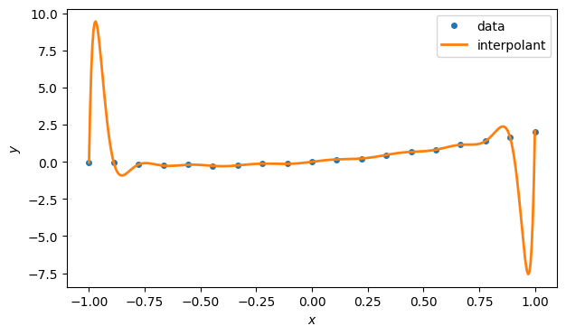 <Figure size 700x400 with 1 Axes>