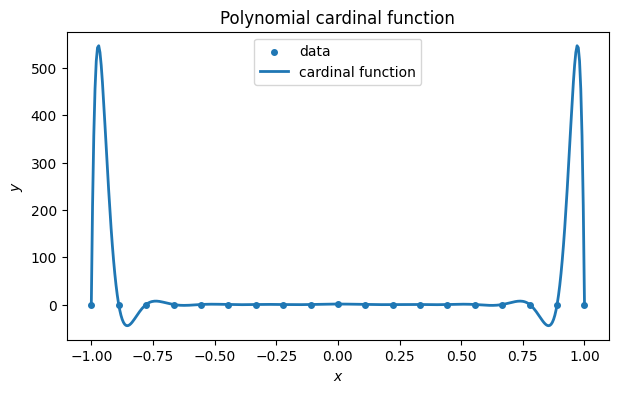 <Figure size 700x400 with 1 Axes>