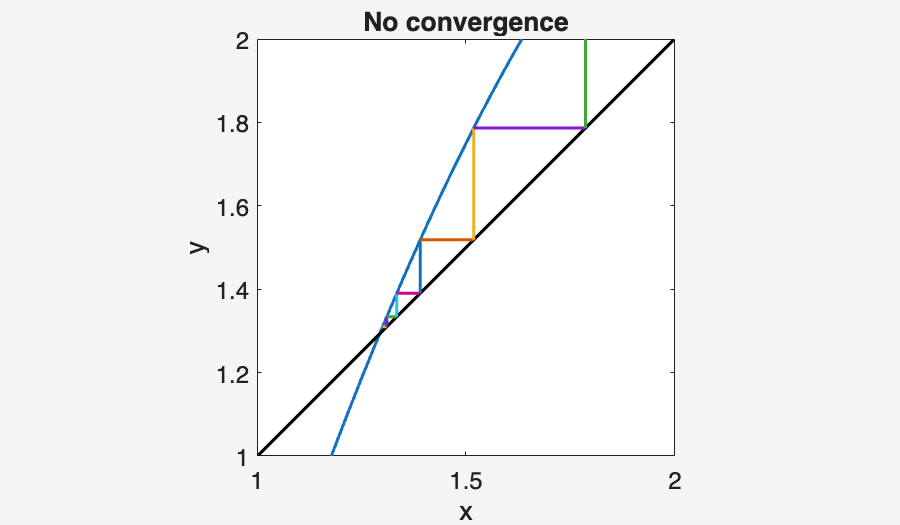 Image produced in Jupyter