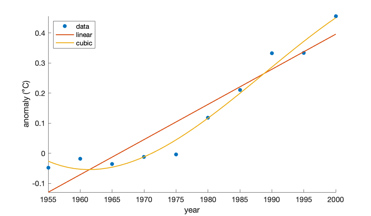 Image produced in Jupyter