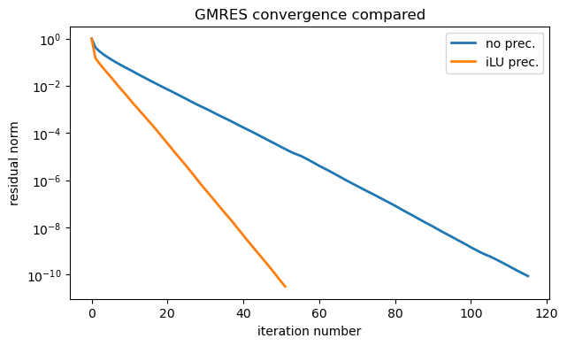 <Figure size 700x400 with 1 Axes>