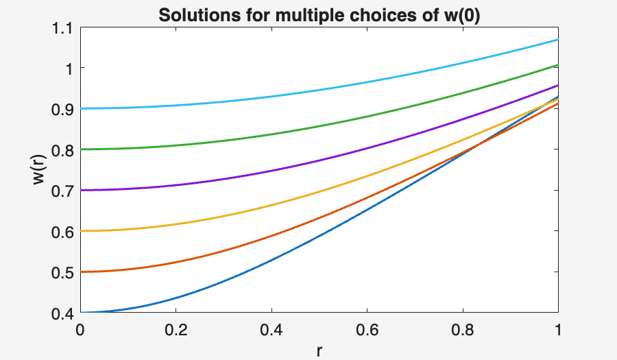 Image produced in Jupyter