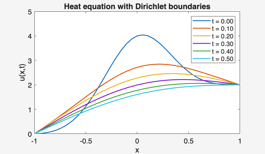 Image produced in Jupyter