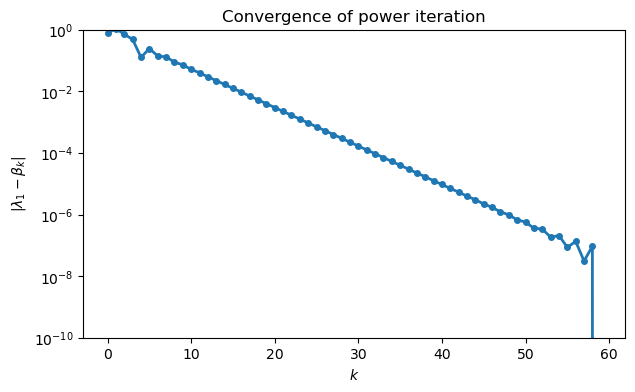 <Figure size 700x400 with 1 Axes>