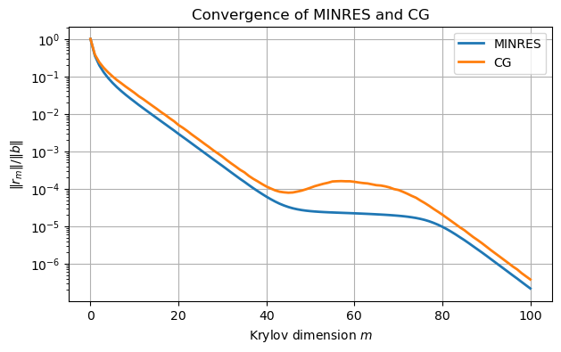 <Figure size 700x400 with 1 Axes>