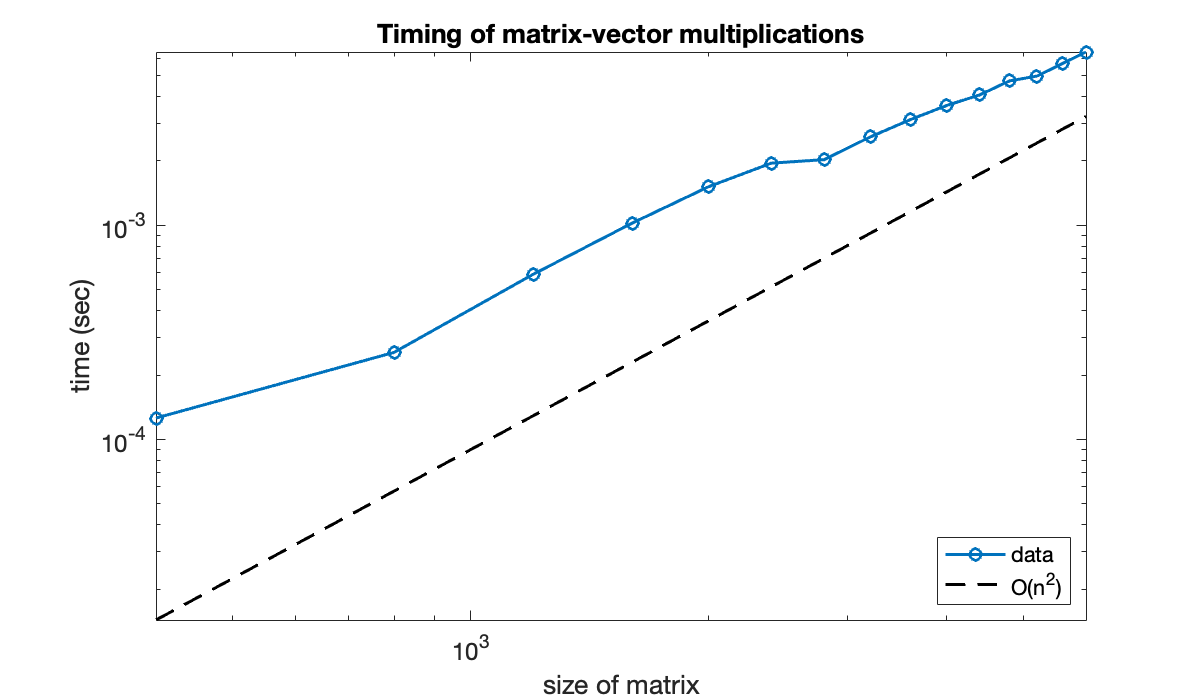 Image produced in Jupyter