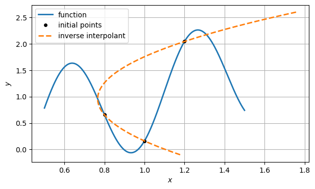 <Figure size 700x400 with 1 Axes>