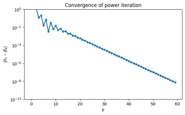 <Figure size 700x400 with 1 Axes>