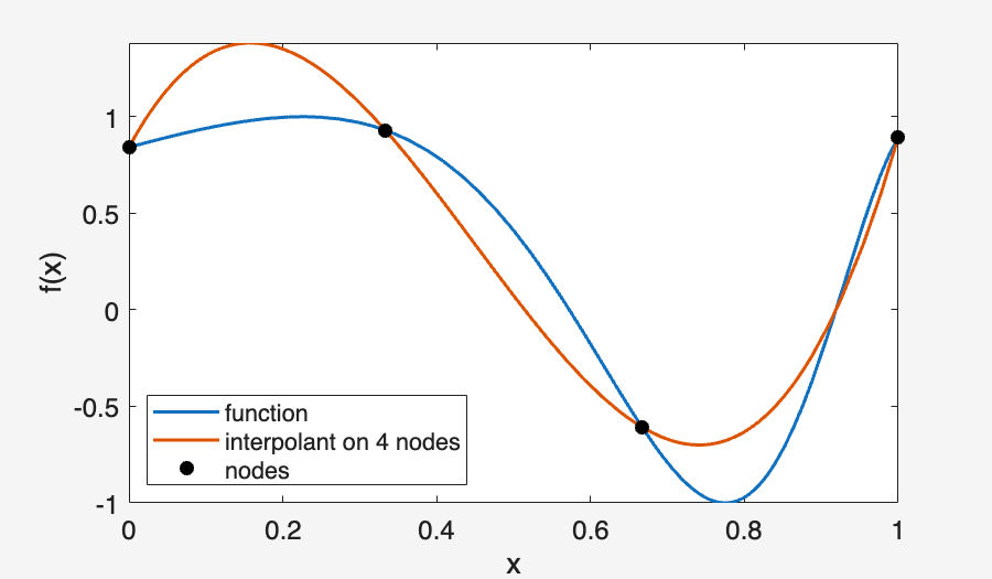 Image produced in Jupyter
