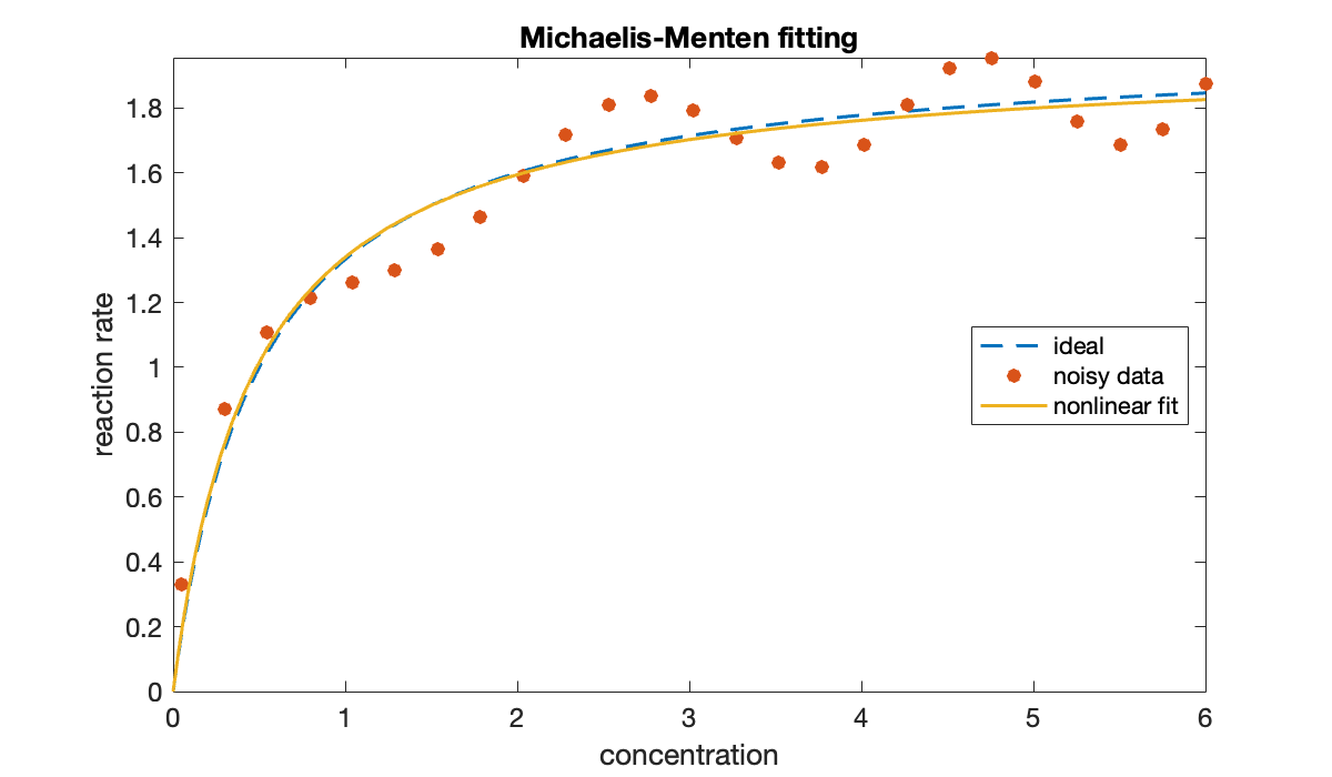 Image produced in Jupyter