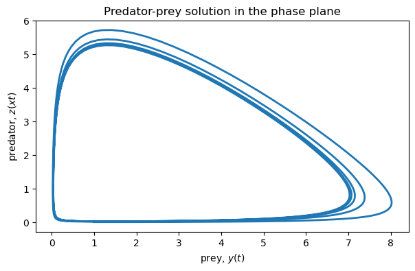 <Figure size 700x400 with 1 Axes>