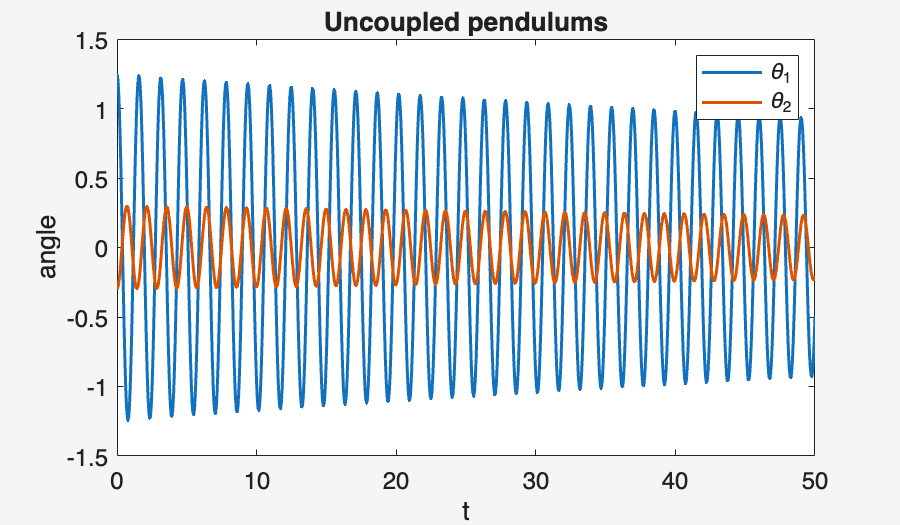 Image produced in Jupyter