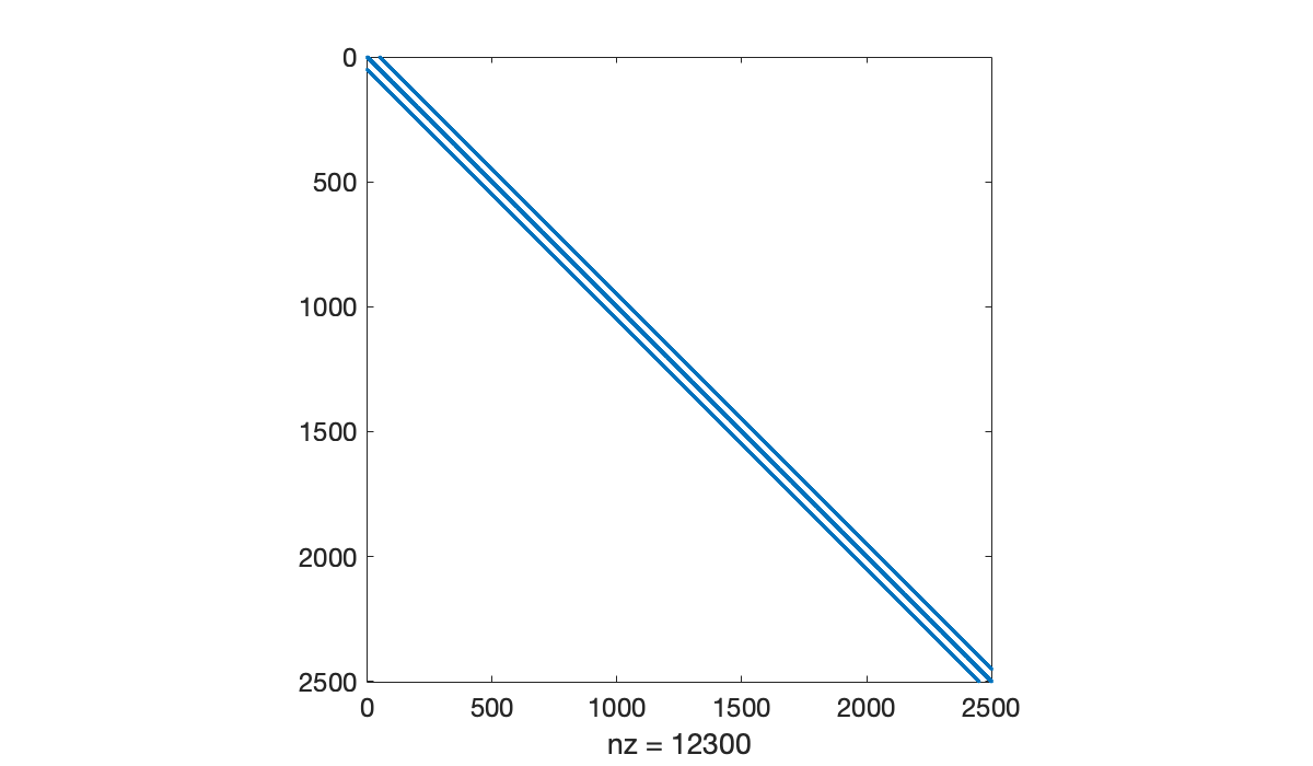 Image produced in Jupyter
