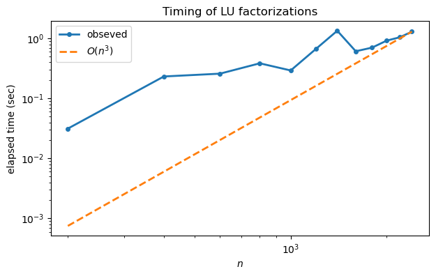 <Figure size 700x400 with 1 Axes>