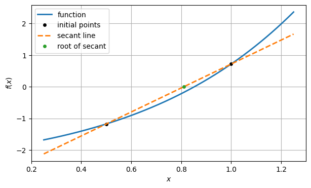 <Figure size 700x400 with 1 Axes>