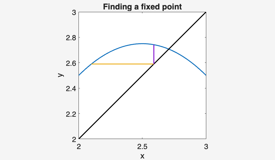 Image produced in Jupyter