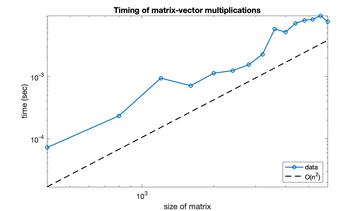 Image produced in Jupyter