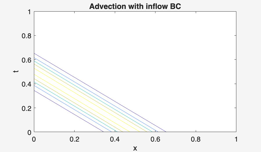 Image produced in Jupyter