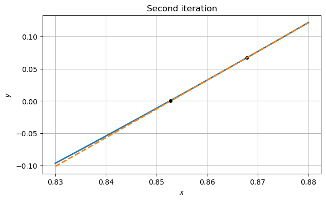 <Figure size 700x400 with 1 Axes>