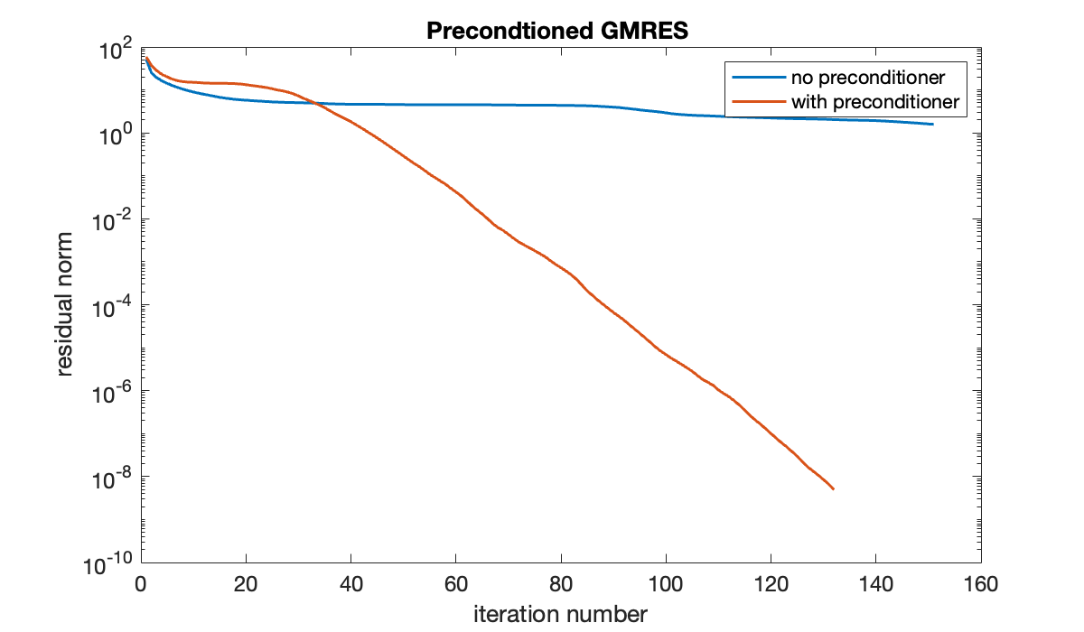 Image produced in Jupyter