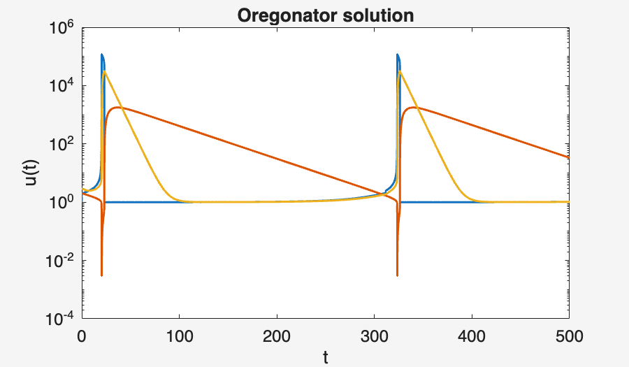 Image produced in Jupyter