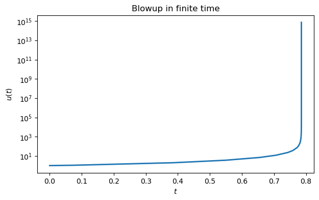 <Figure size 700x400 with 1 Axes>