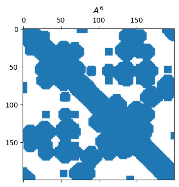 <Figure size 700x400 with 1 Axes>