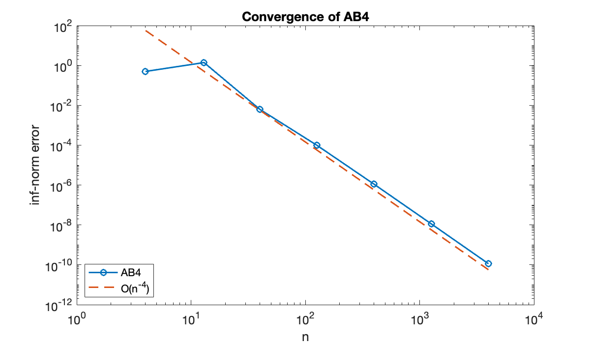 Image produced in Jupyter