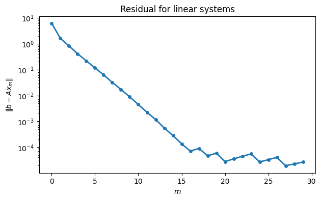 <Figure size 700x400 with 1 Axes>