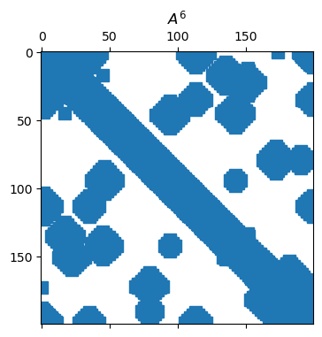 <Figure size 700x400 with 1 Axes>