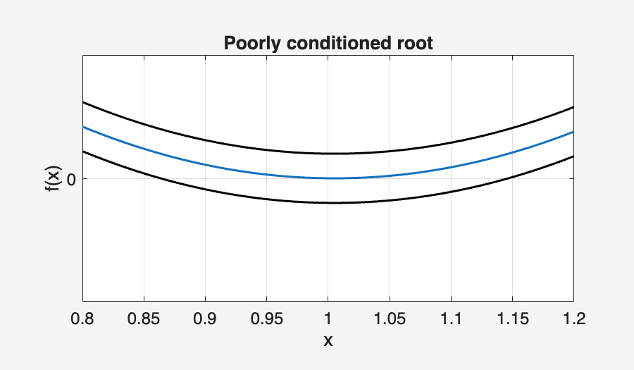 Image produced in Jupyter