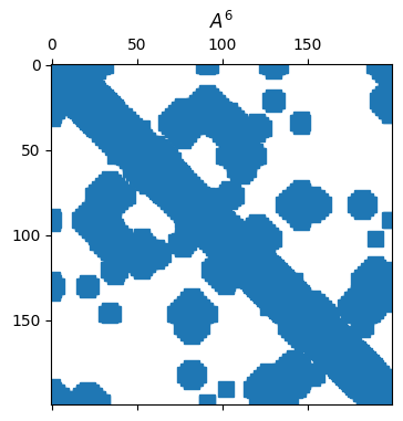 <Figure size 700x400 with 1 Axes>