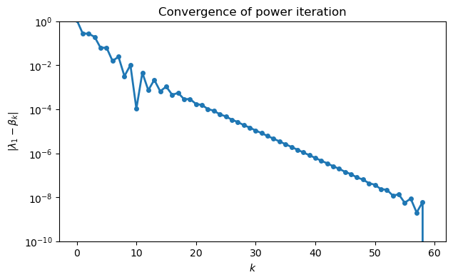 <Figure size 700x400 with 1 Axes>