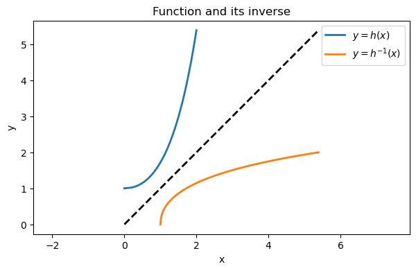 <Figure size 700x400 with 1 Axes>