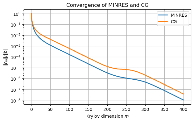 <Figure size 700x400 with 1 Axes>