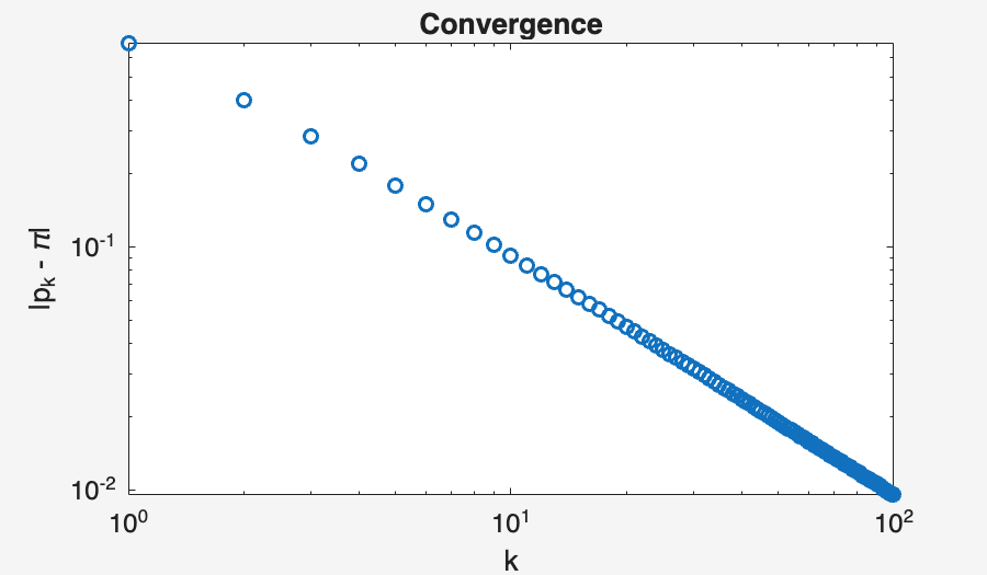 Image produced in Jupyter