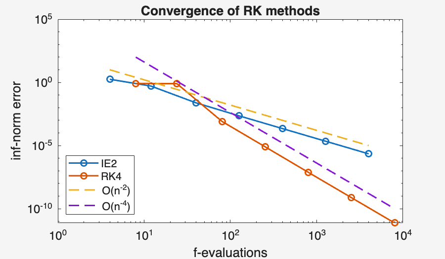 Image produced in Jupyter