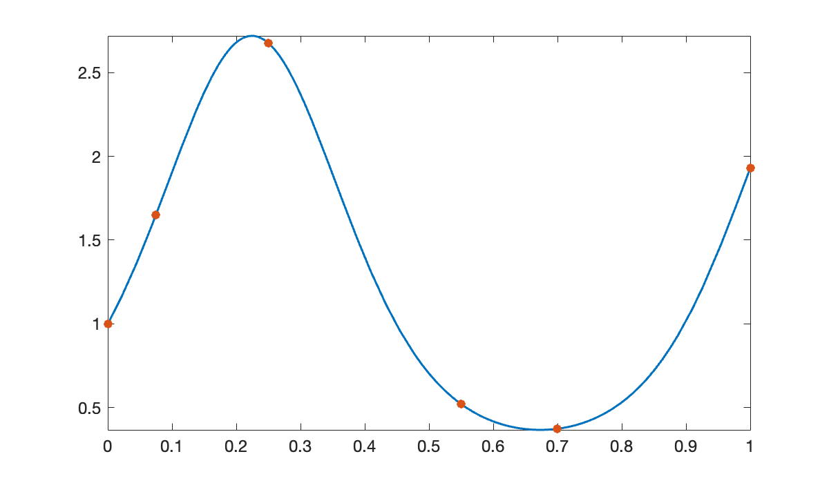 Image produced in Jupyter