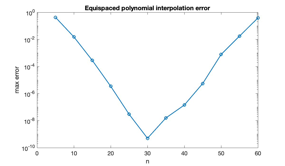 Image produced in Jupyter