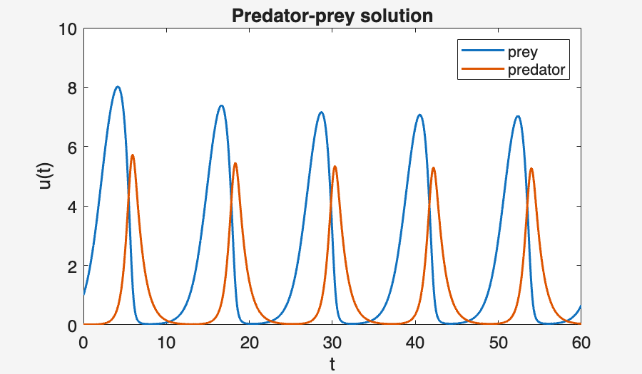 Image produced in Jupyter