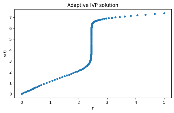 <Figure size 700x400 with 1 Axes>