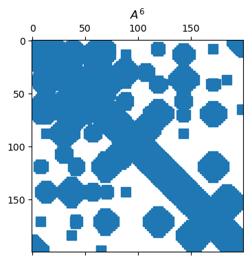 <Figure size 700x400 with 1 Axes>