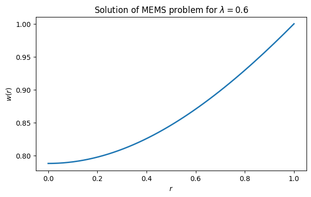 <Figure size 700x400 with 1 Axes>