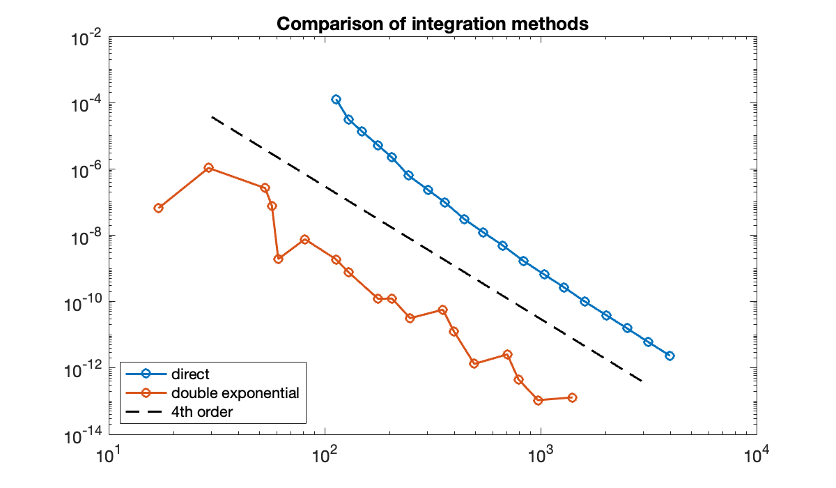 Image produced in Jupyter