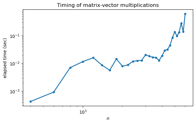 <Figure size 700x400 with 1 Axes>