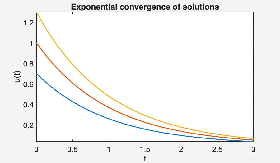 Image produced in Jupyter