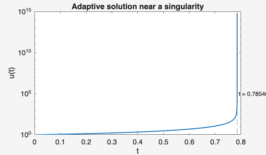 Image produced in Jupyter