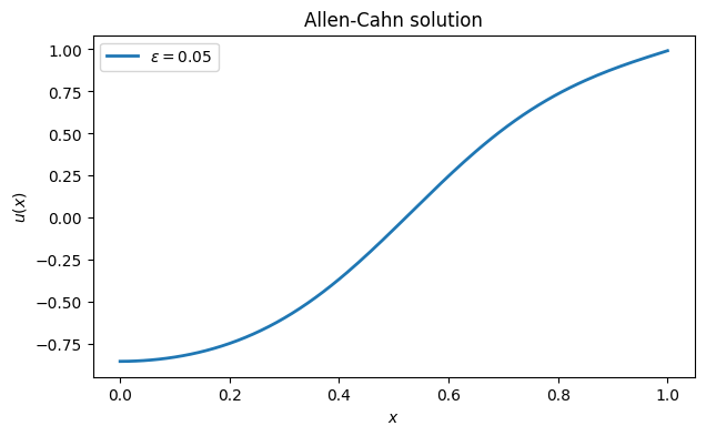 <Figure size 700x400 with 1 Axes>