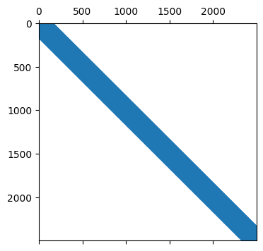 <Figure size 700x400 with 1 Axes>